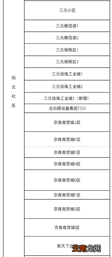 合肥新站高新区站北社区核酸采样点一览