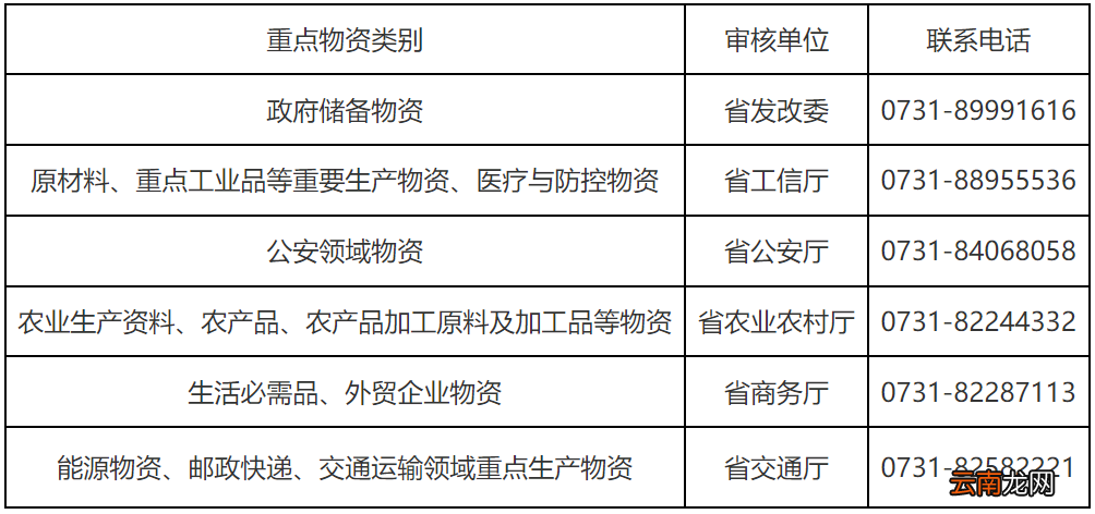 线上+线下 湖南省重点物资运输车辆通行证办理流程