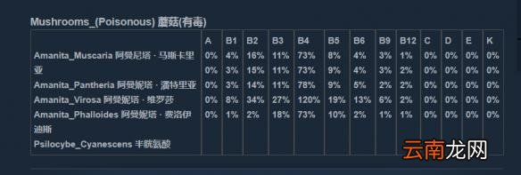 人渣维生素怎么补充 人渣营养物质一览 人渣营养物质介绍 营养物质
