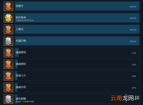 侠隐阁成就有什么 侠隐阁游戏全成就奖杯一览