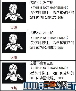 《黎明杀机》全物品技能作用图鉴详解 幸存者技能