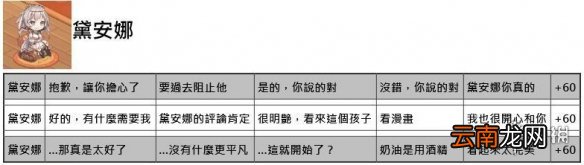 命运神界梦境链接约会正确选项汇总 命运神界全角色约会选项答案