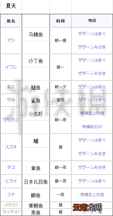 哆啦A梦牧场物语鱼在哪 哆啦A梦牧场物语钓鱼位置一览