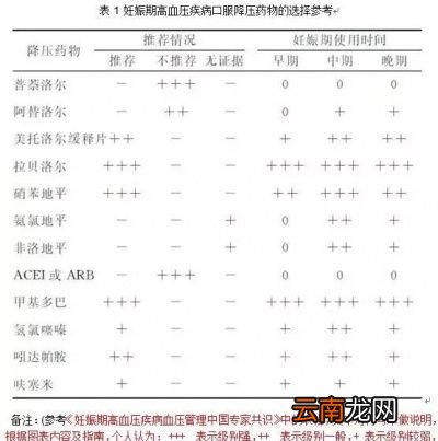 什么是妊娠期高血压