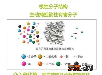 最后再给朋友几个新房除甲醛的建议