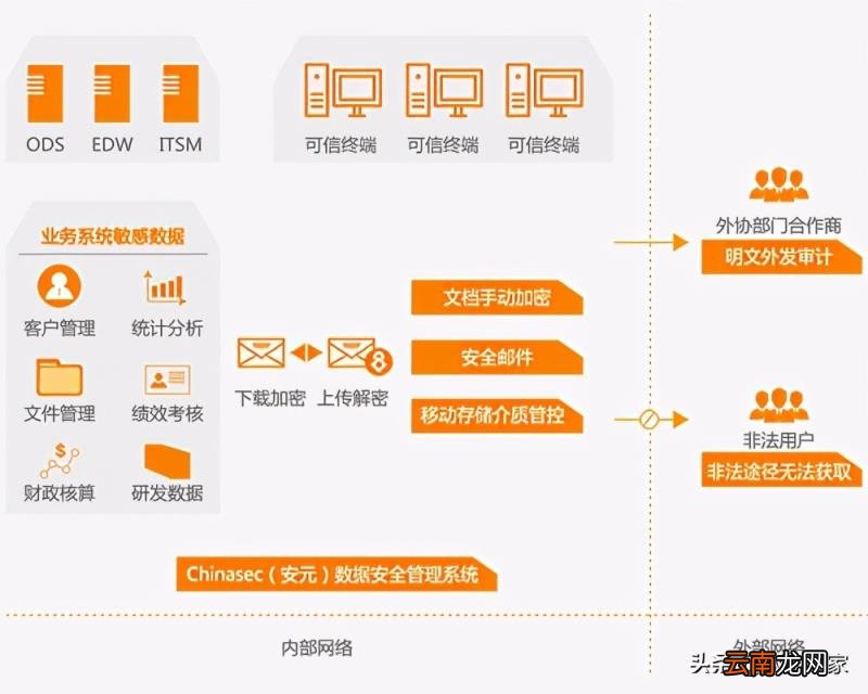 文件夹加密软件推荐 易捷文件夹加密软件是免费的吗