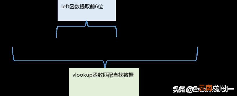 身份证号码的组成 身份证号码怎么组成的
