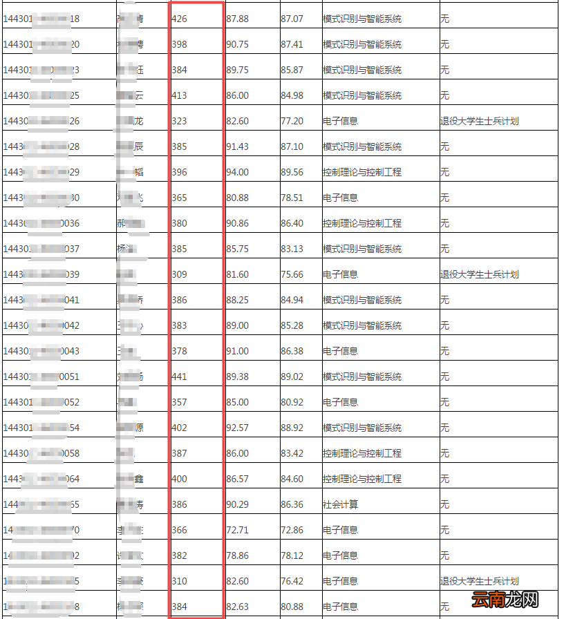 中国科学院大学相当于985吗 中国科学院大学怎么样
