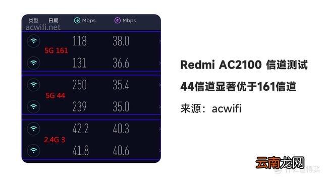 3个技巧让WiFi信号提升200% wifi信号弱怎么办