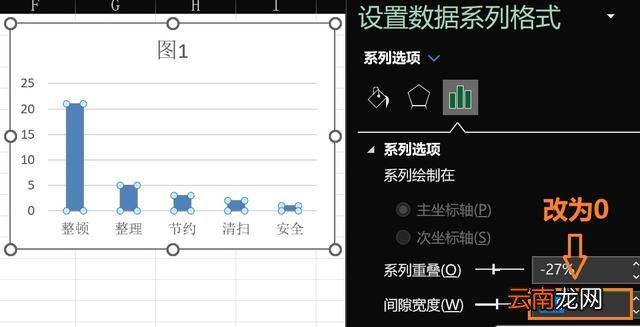 柏拉图正确制作方法 柏拉图怎么制作