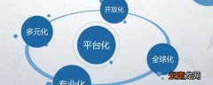 资源整合的方法 资源整合的方法介绍
