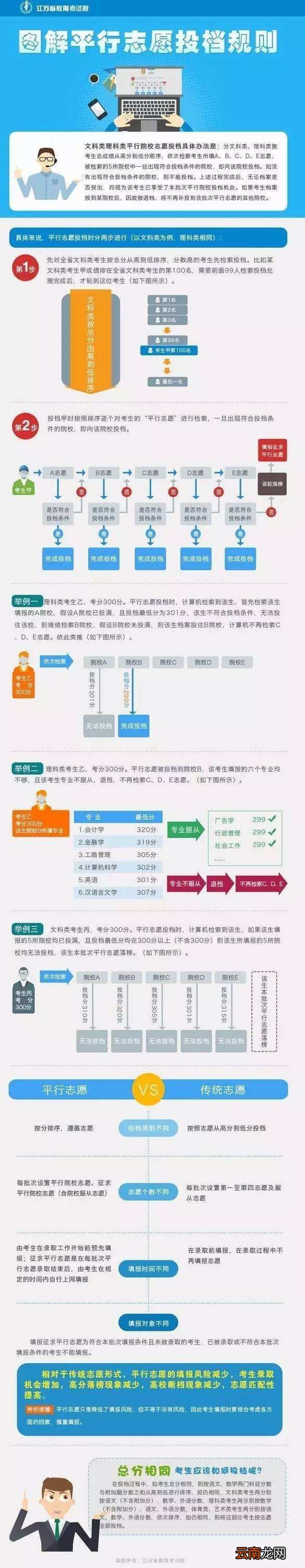 高考怎么投档最安全