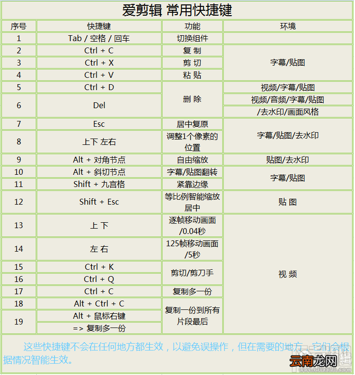 爱剪辑常用键盘快捷键汇总