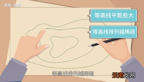 等高线有哪些特性等高线具有哪些主要特点
