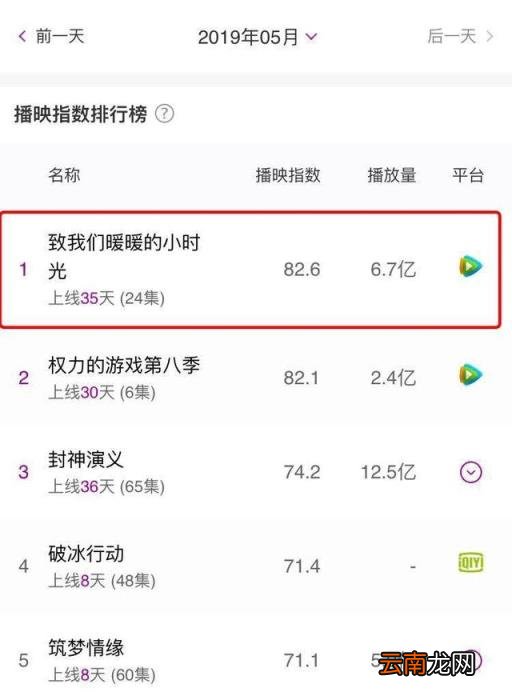 绿茶穿书文推荐 从职场有染到师父又掉线了