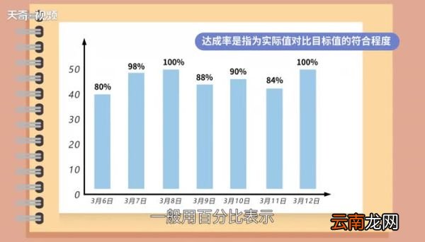达成率怎么算总完成率怎么算
