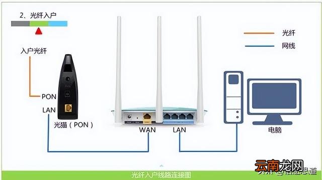 dlink路由器设置教程 如何进入路由器设置