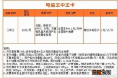 中国电信王中王卡怎么样？电信王中王卡值得办理吗？