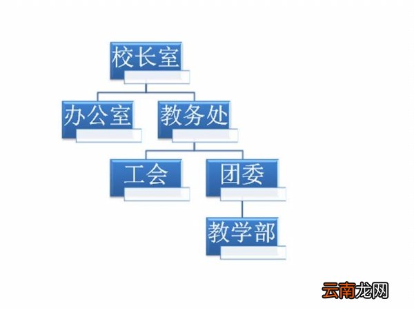 PPT制作创意学校组织结构图详细操作方法