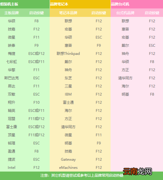 三星如何使用u盘重装win10？u盘重装win10方法介绍