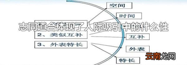 志同道合体现了人际吸引中的什么性