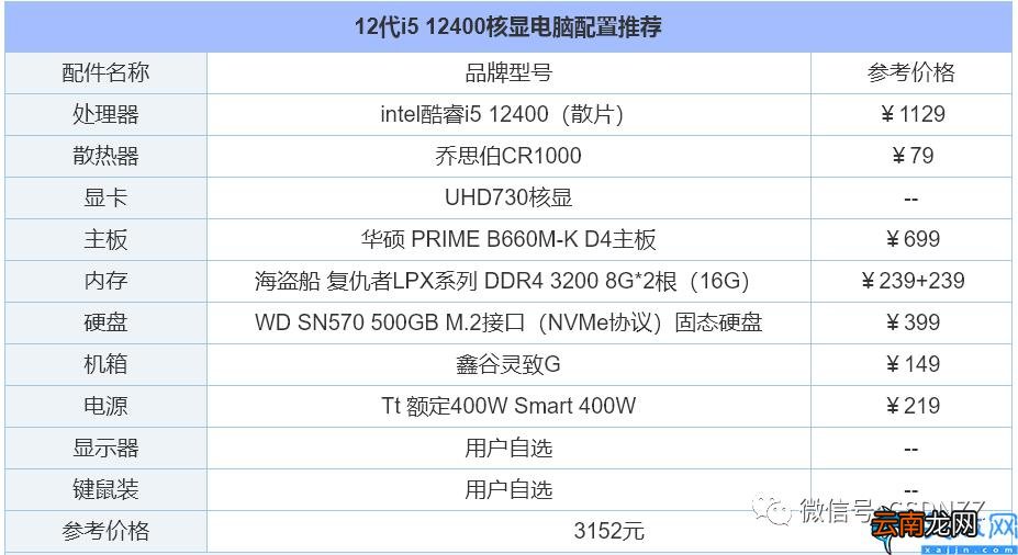 2022年组装电脑配置清单推荐 攒电脑主机都需要什么