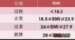 一个人一天所需的热量是多少