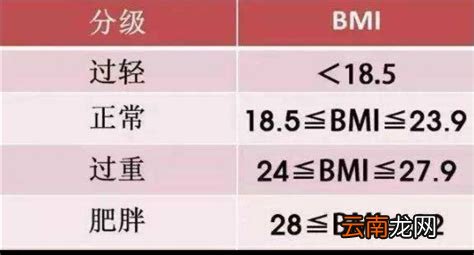 一个人一天所需的热量是多少