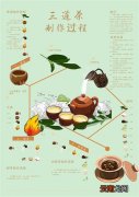 茶叶的制作方法和流程