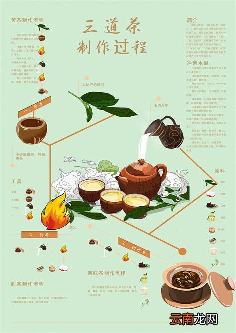 茶叶的制作方法和流程