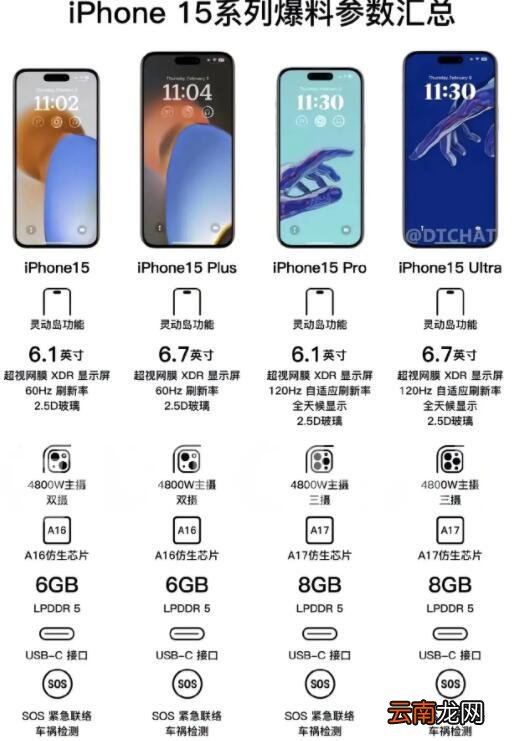 还没有入手iphone14系列的朋友要提前恭喜你们了谁能想到库克会这么疯狂