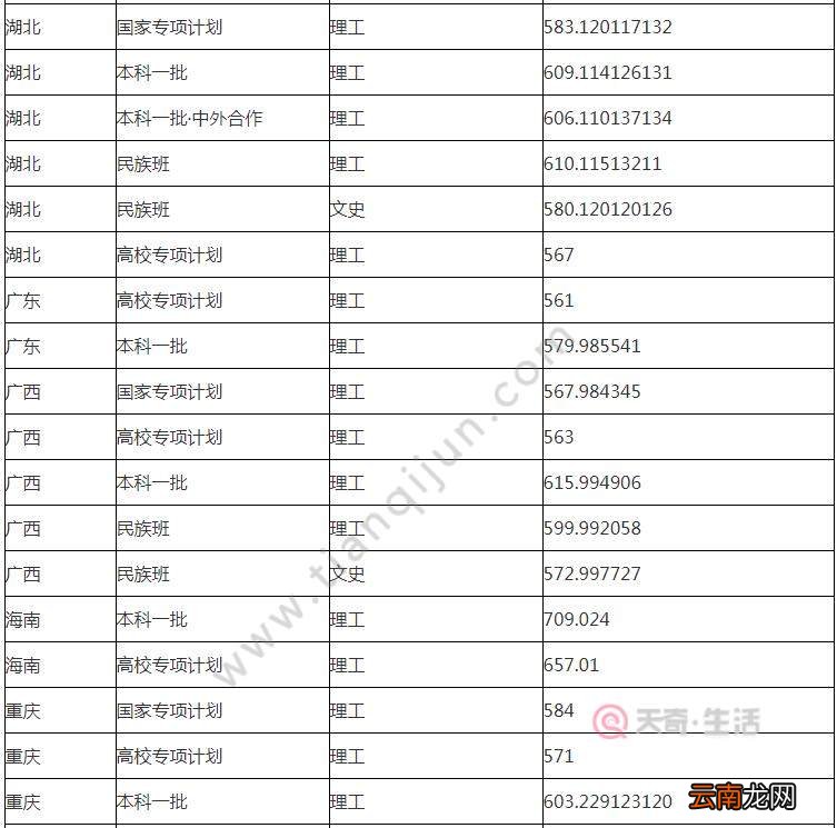 华东理工大学分数线 华东理工大学高考分数线