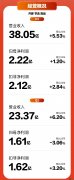 喜临门深度好睡眠：图解2023年半年度报告