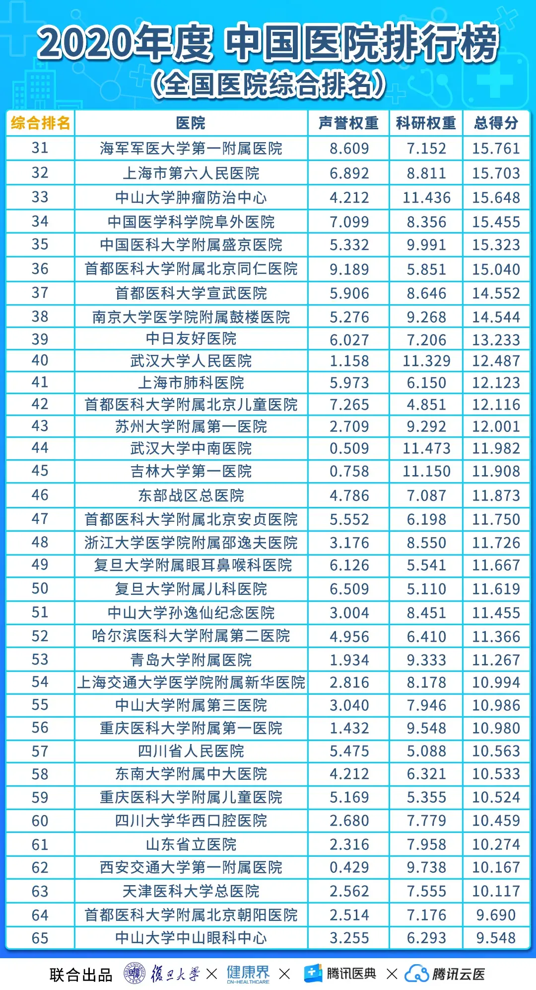 全国泌尿科医院排名前十 全国泌尿科医院排名