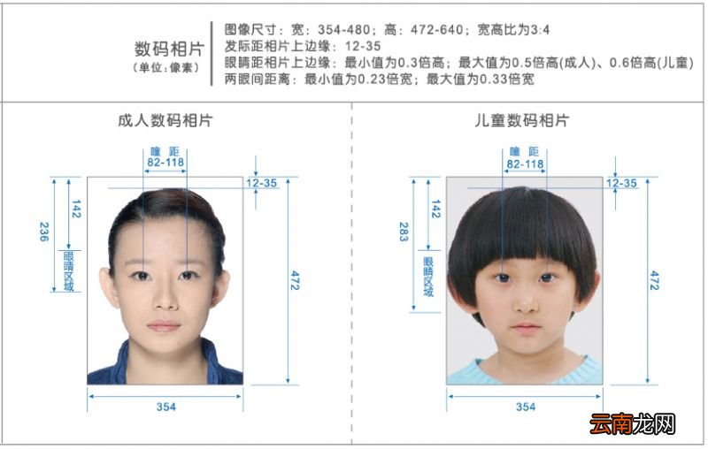 武汉护照照片要求