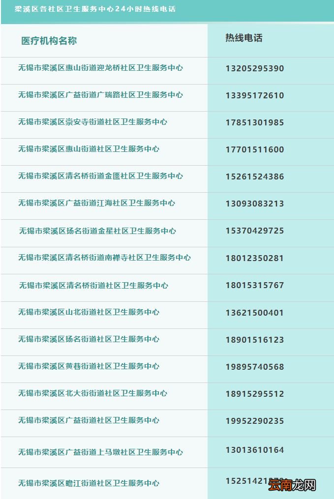 无锡梁溪区就医求助热线