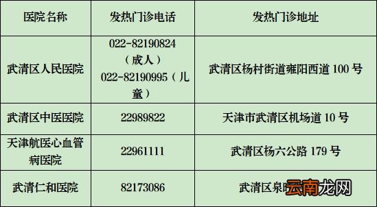 持续更新 天津武清区发热门诊名单