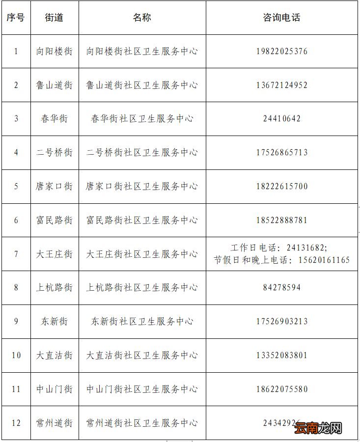 二三级医院+社区医院 天津河东区发热门诊汇总