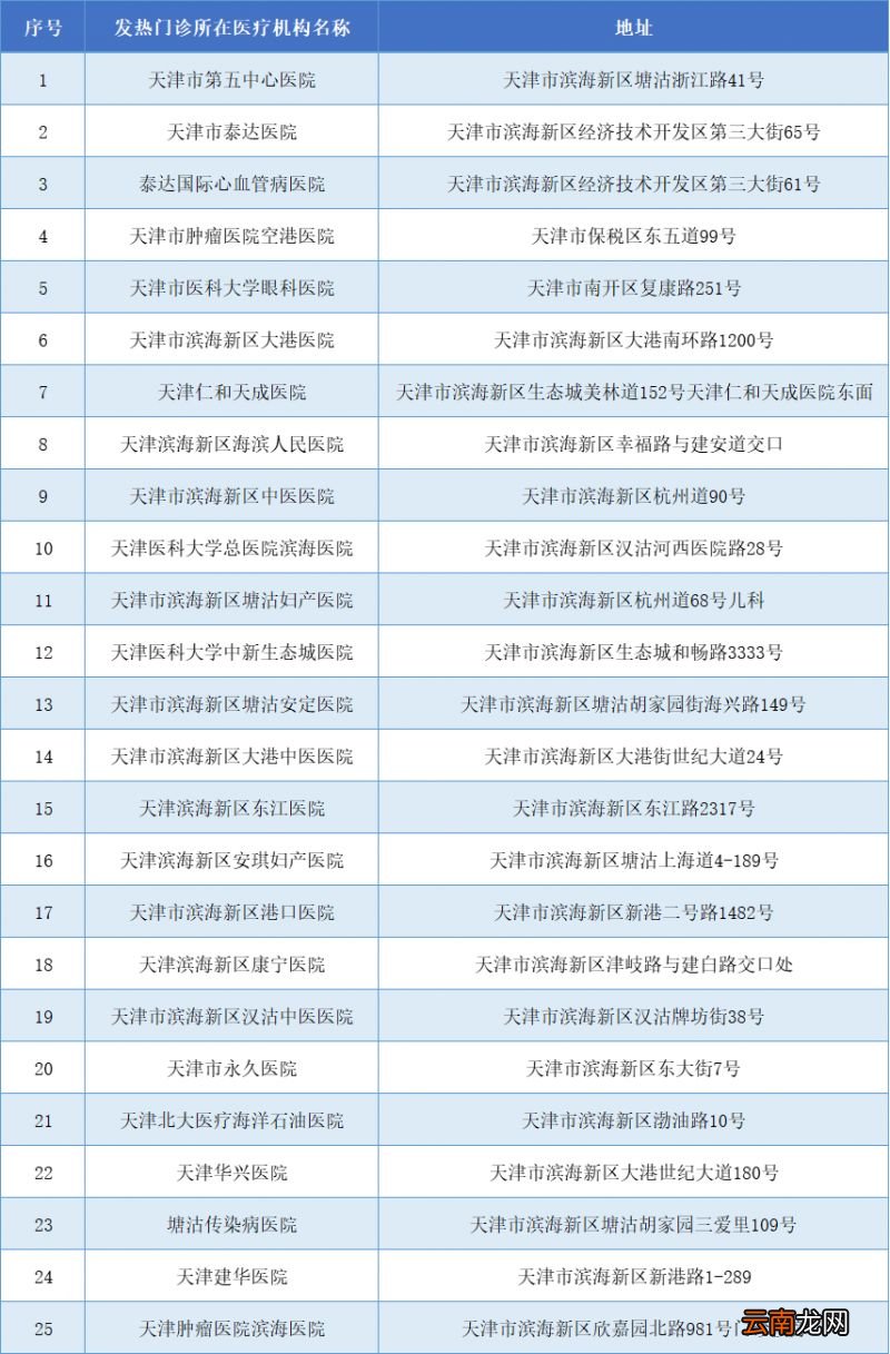 社区医院+二三级医院 天津滨海新区发热门诊名单