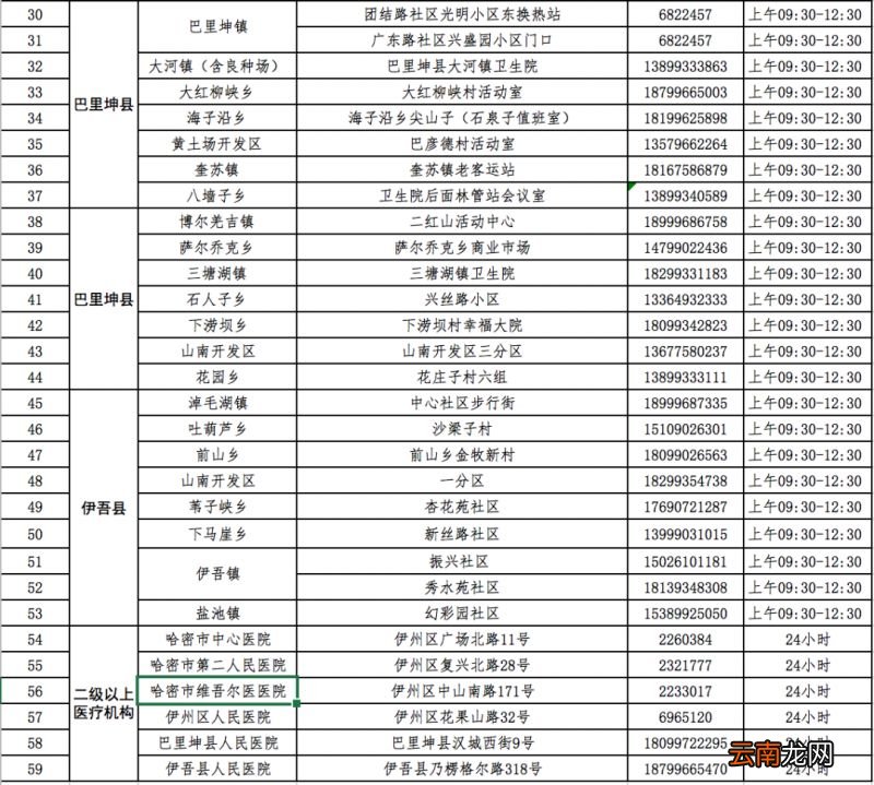 2022哈密愿检尽检核酸检测地点电话