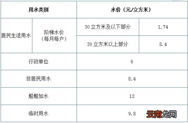 珠海水费收费标准2022